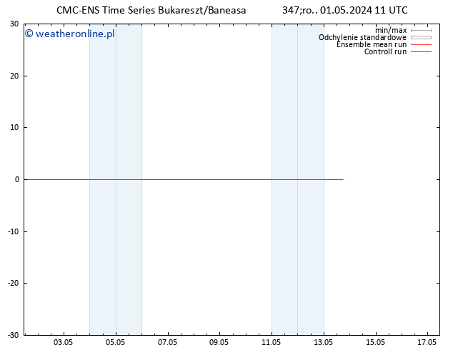 Height 500 hPa CMC TS czw. 02.05.2024 11 UTC