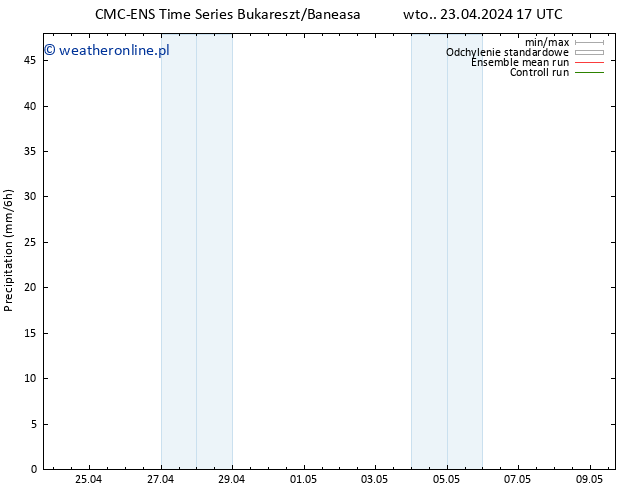 opad CMC TS wto. 23.04.2024 23 UTC