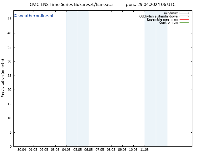 opad CMC TS wto. 30.04.2024 18 UTC