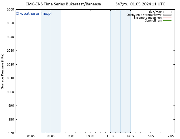 ciśnienie CMC TS nie. 05.05.2024 17 UTC