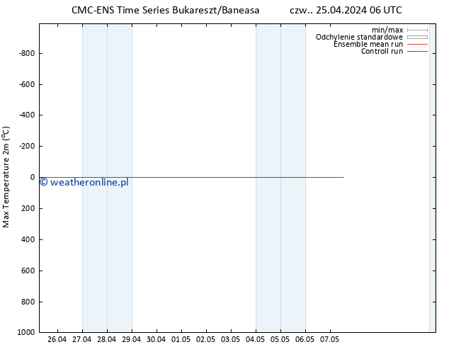 Max. Temperatura (2m) CMC TS czw. 25.04.2024 06 UTC