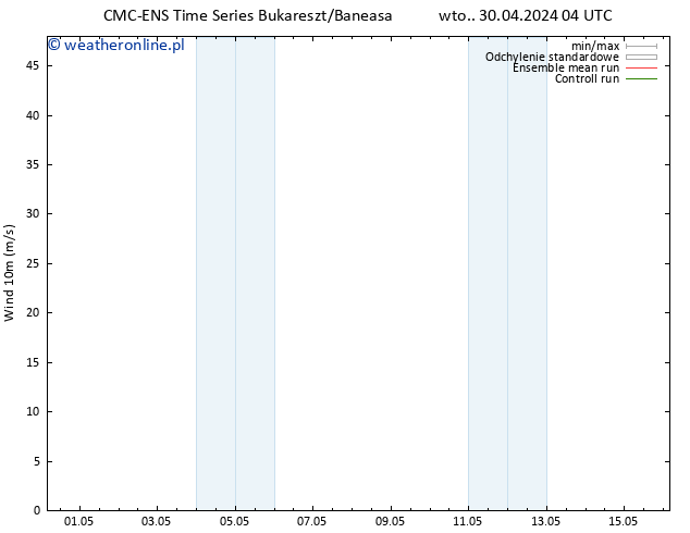 wiatr 10 m CMC TS śro. 01.05.2024 22 UTC