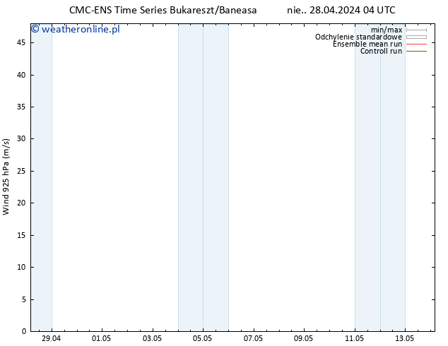 wiatr 925 hPa CMC TS nie. 28.04.2024 04 UTC