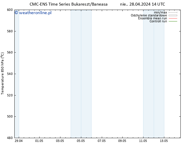 Height 500 hPa CMC TS nie. 28.04.2024 14 UTC