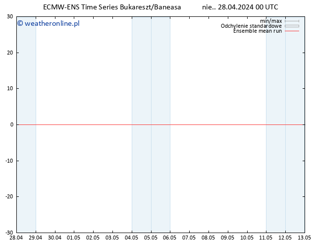 Temp. 850 hPa ECMWFTS pon. 29.04.2024 00 UTC