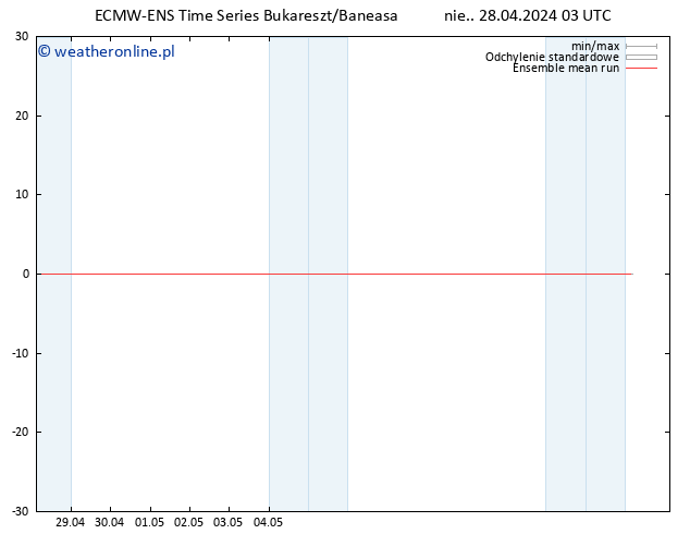 Temp. 850 hPa ECMWFTS pon. 29.04.2024 03 UTC