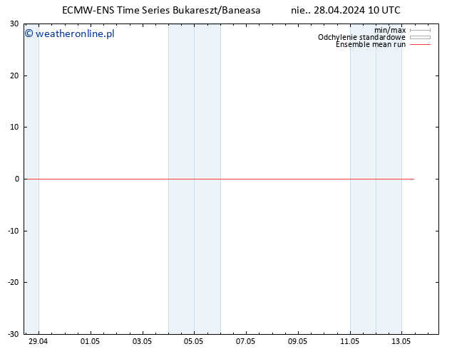 Temp. 850 hPa ECMWFTS pon. 29.04.2024 10 UTC