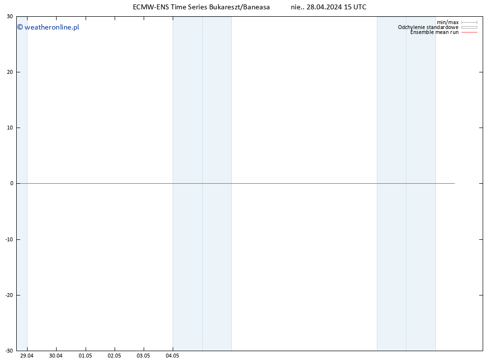 Temp. 850 hPa ECMWFTS pon. 29.04.2024 15 UTC