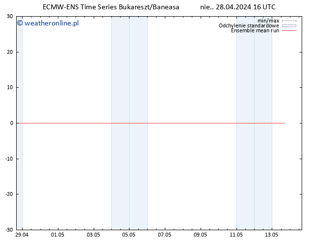 Temp. 850 hPa ECMWFTS pon. 29.04.2024 16 UTC