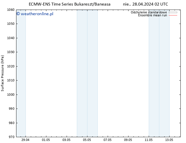 ciśnienie ECMWFTS wto. 07.05.2024 02 UTC