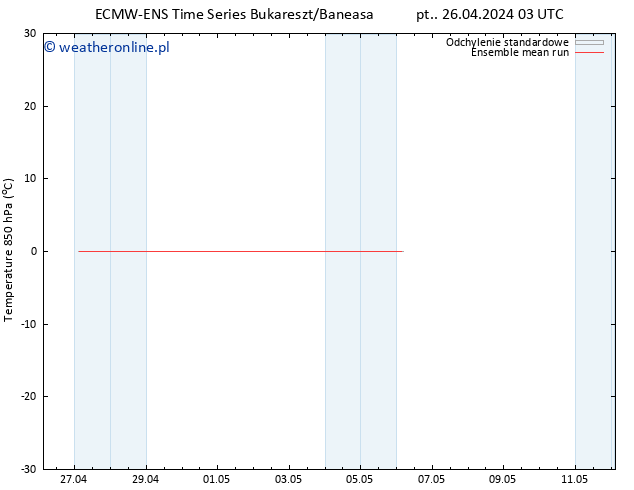 Temp. 850 hPa ECMWFTS so. 27.04.2024 03 UTC