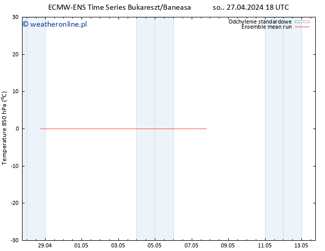 Temp. 850 hPa ECMWFTS nie. 28.04.2024 18 UTC