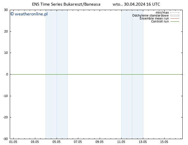 wiatr 10 m GEFS TS wto. 30.04.2024 16 UTC