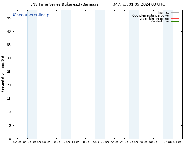 opad GEFS TS pt. 17.05.2024 00 UTC