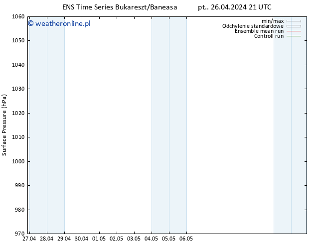 ciśnienie GEFS TS nie. 28.04.2024 15 UTC