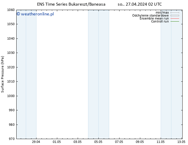 ciśnienie GEFS TS so. 27.04.2024 02 UTC