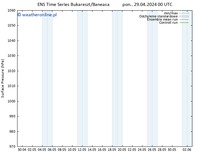 ciśnienie GEFS TS so. 04.05.2024 18 UTC