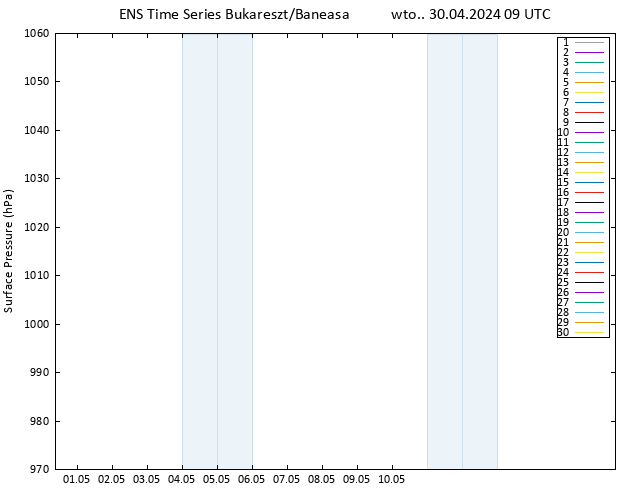 ciśnienie GEFS TS wto. 30.04.2024 09 UTC