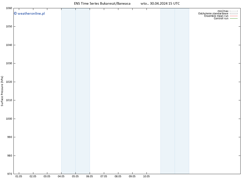 ciśnienie GEFS TS śro. 01.05.2024 15 UTC