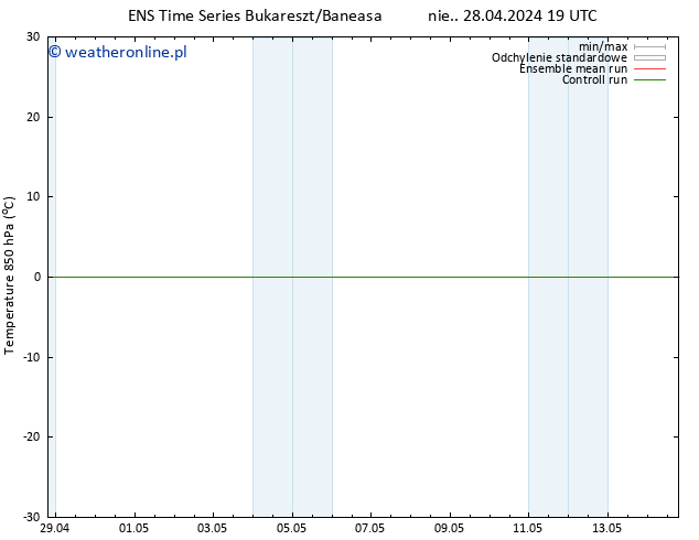 Temp. 850 hPa GEFS TS nie. 28.04.2024 19 UTC