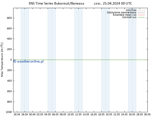 Max. Temperatura (2m) GEFS TS czw. 25.04.2024 06 UTC