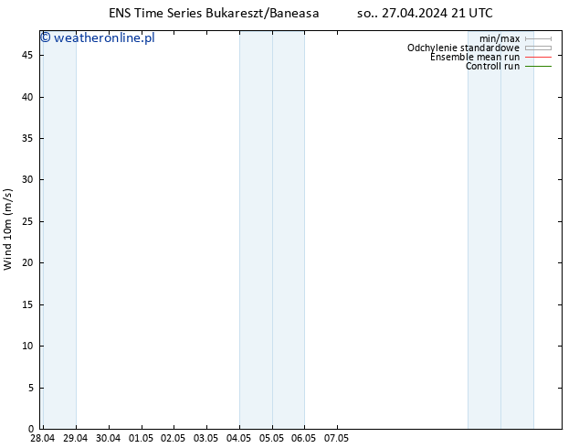 wiatr 10 m GEFS TS nie. 28.04.2024 03 UTC