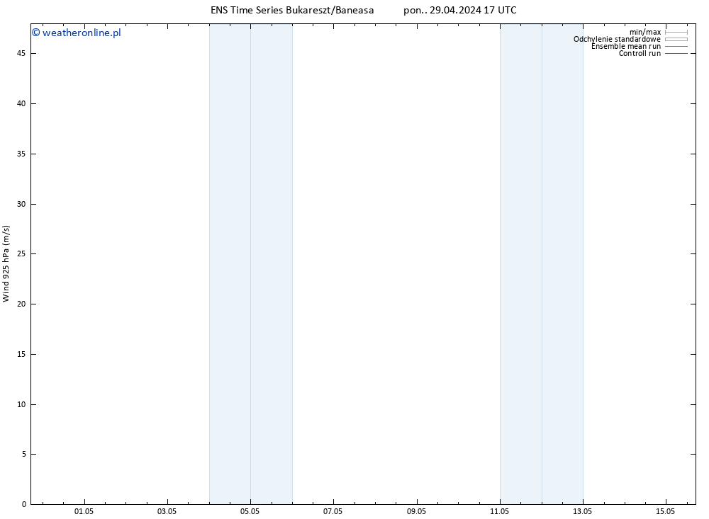 wiatr 925 hPa GEFS TS pon. 29.04.2024 23 UTC