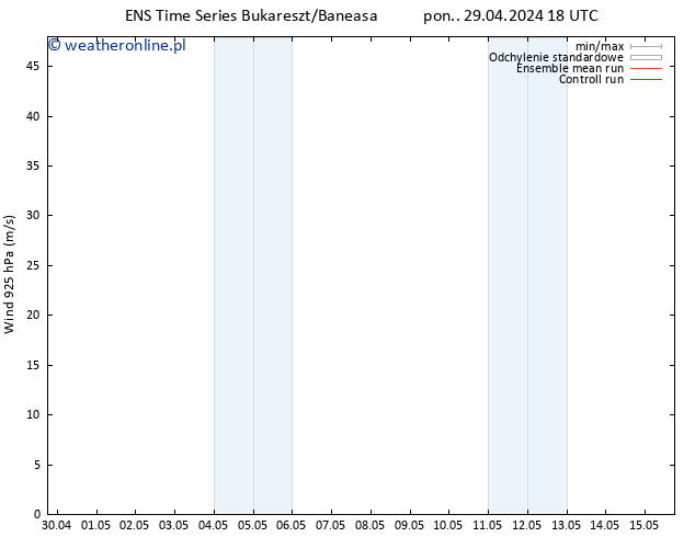 wiatr 925 hPa GEFS TS pon. 29.04.2024 18 UTC