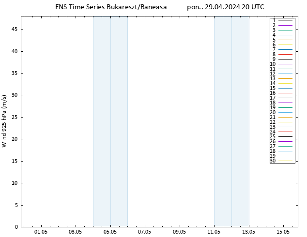 wiatr 925 hPa GEFS TS pon. 29.04.2024 20 UTC