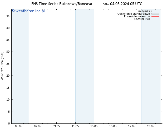 wiatr 925 hPa GEFS TS so. 04.05.2024 11 UTC