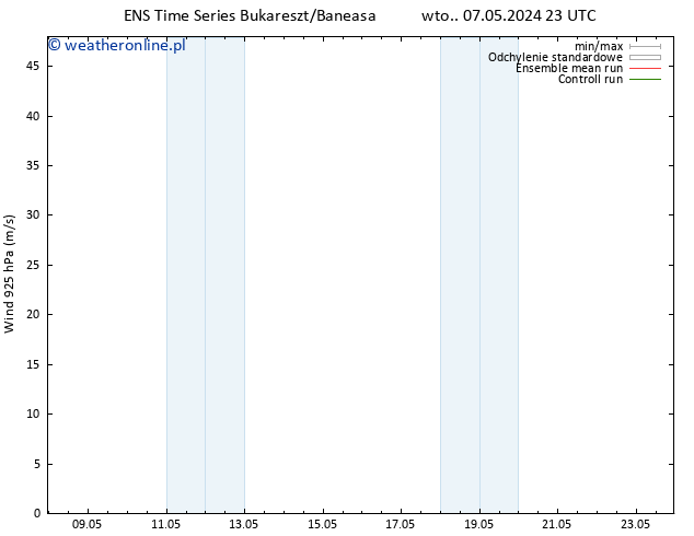 wiatr 925 hPa GEFS TS śro. 08.05.2024 11 UTC