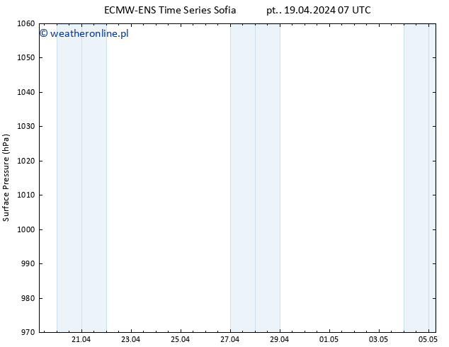 ciśnienie ALL TS so. 20.04.2024 07 UTC