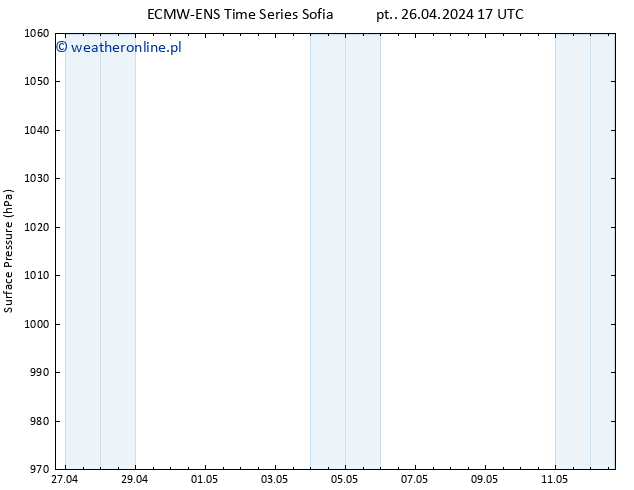 ciśnienie ALL TS pt. 26.04.2024 23 UTC
