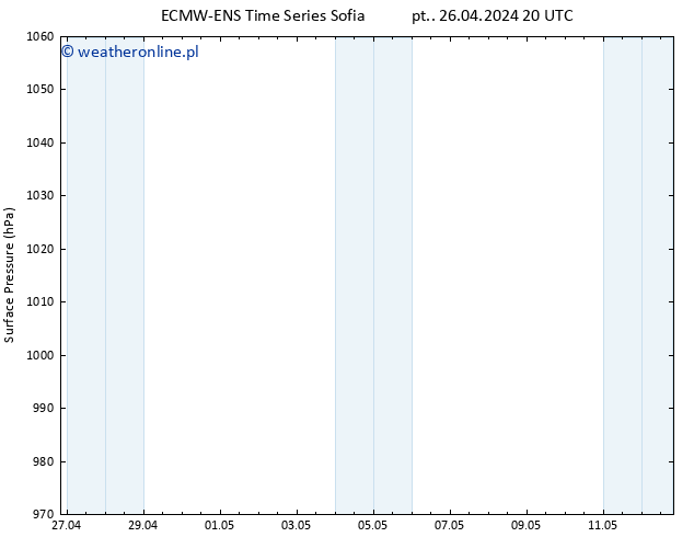 ciśnienie ALL TS śro. 01.05.2024 08 UTC