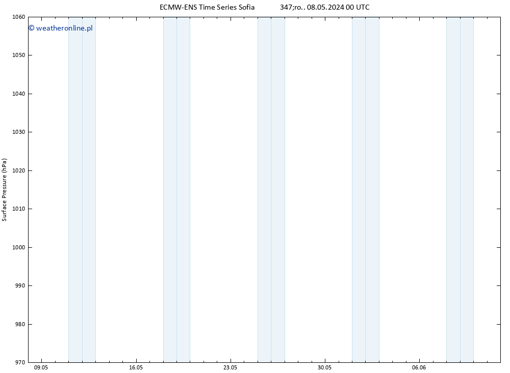 ciśnienie ALL TS nie. 12.05.2024 12 UTC