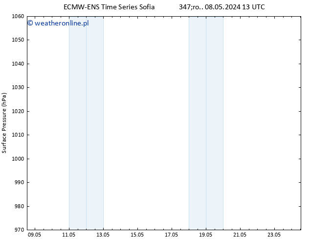ciśnienie ALL TS czw. 16.05.2024 13 UTC