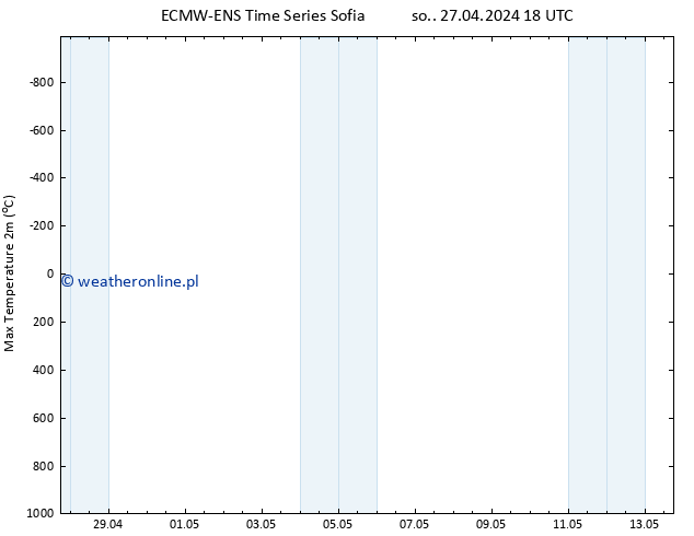 Max. Temperatura (2m) ALL TS nie. 28.04.2024 00 UTC