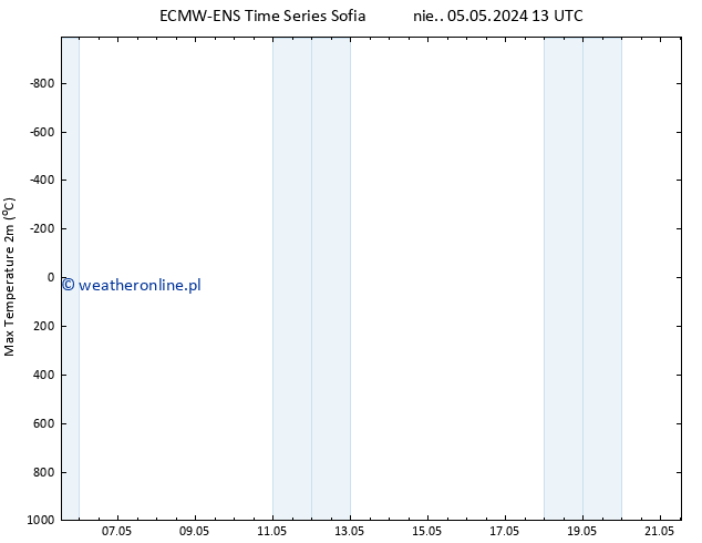 Max. Temperatura (2m) ALL TS wto. 21.05.2024 13 UTC