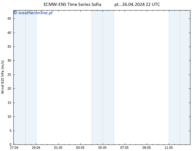 wiatr 925 hPa ALL TS so. 27.04.2024 04 UTC