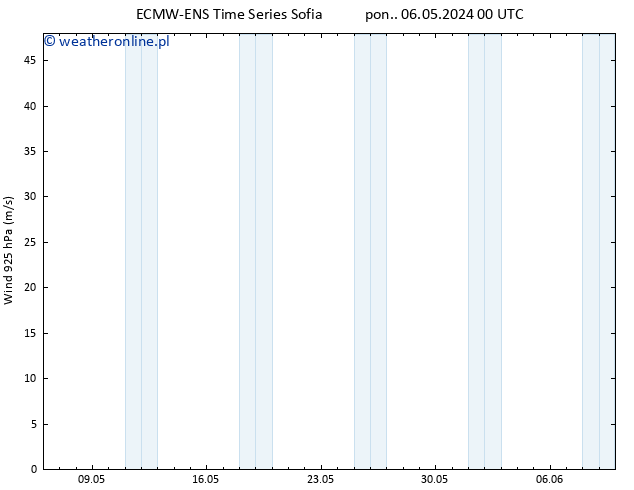 wiatr 925 hPa ALL TS pon. 06.05.2024 06 UTC