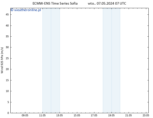 wiatr 925 hPa ALL TS wto. 07.05.2024 07 UTC