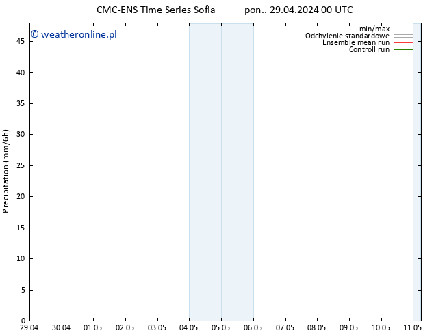 opad CMC TS pon. 29.04.2024 12 UTC