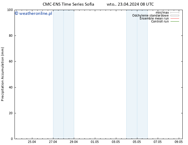 Precipitation accum. CMC TS wto. 23.04.2024 14 UTC