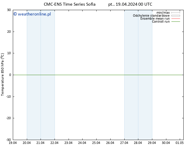 Temp. 850 hPa CMC TS pt. 19.04.2024 06 UTC