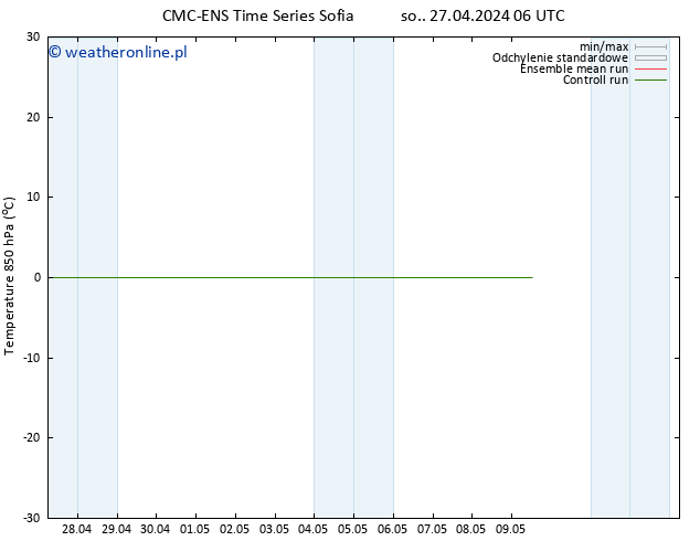 Temp. 850 hPa CMC TS so. 27.04.2024 06 UTC