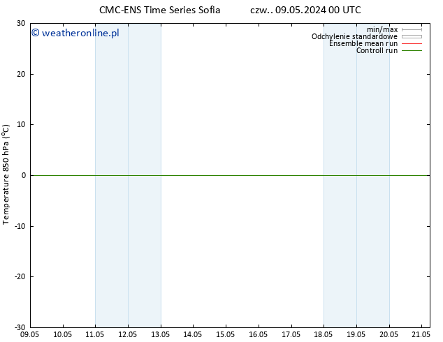 Temp. 850 hPa CMC TS czw. 09.05.2024 00 UTC