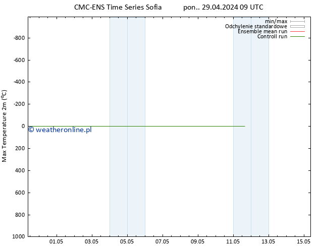 Max. Temperatura (2m) CMC TS pon. 29.04.2024 15 UTC