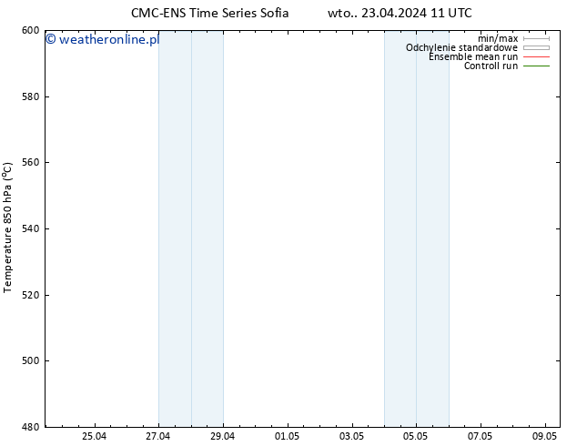 Height 500 hPa CMC TS wto. 23.04.2024 23 UTC