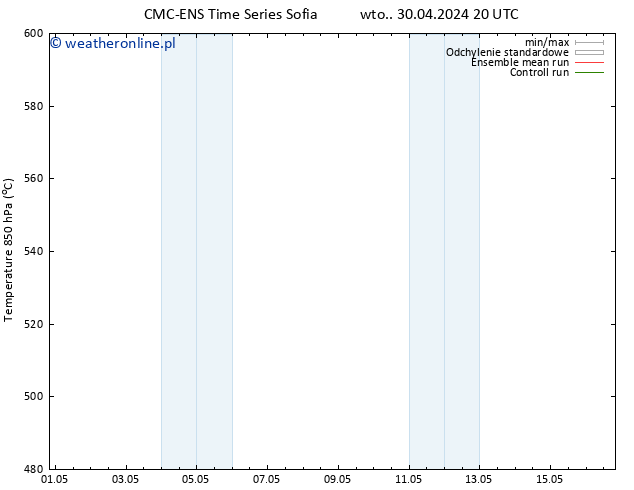 Height 500 hPa CMC TS śro. 01.05.2024 08 UTC