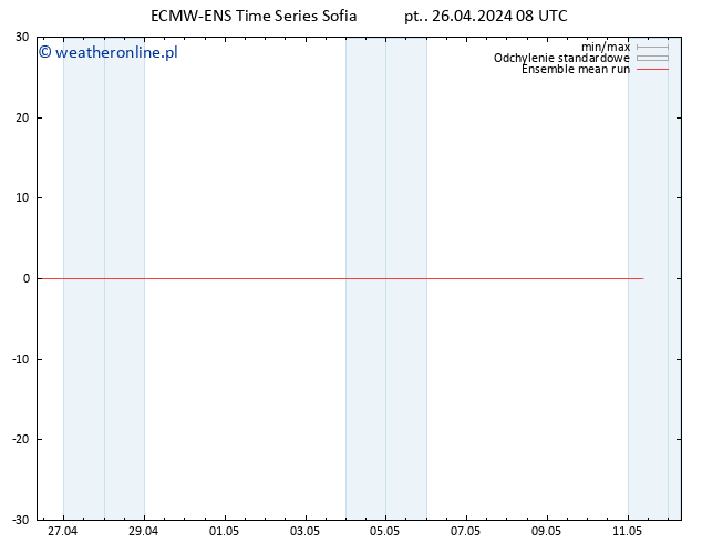 Temp. 850 hPa ECMWFTS so. 27.04.2024 08 UTC